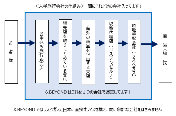 Beyondについて Beyond